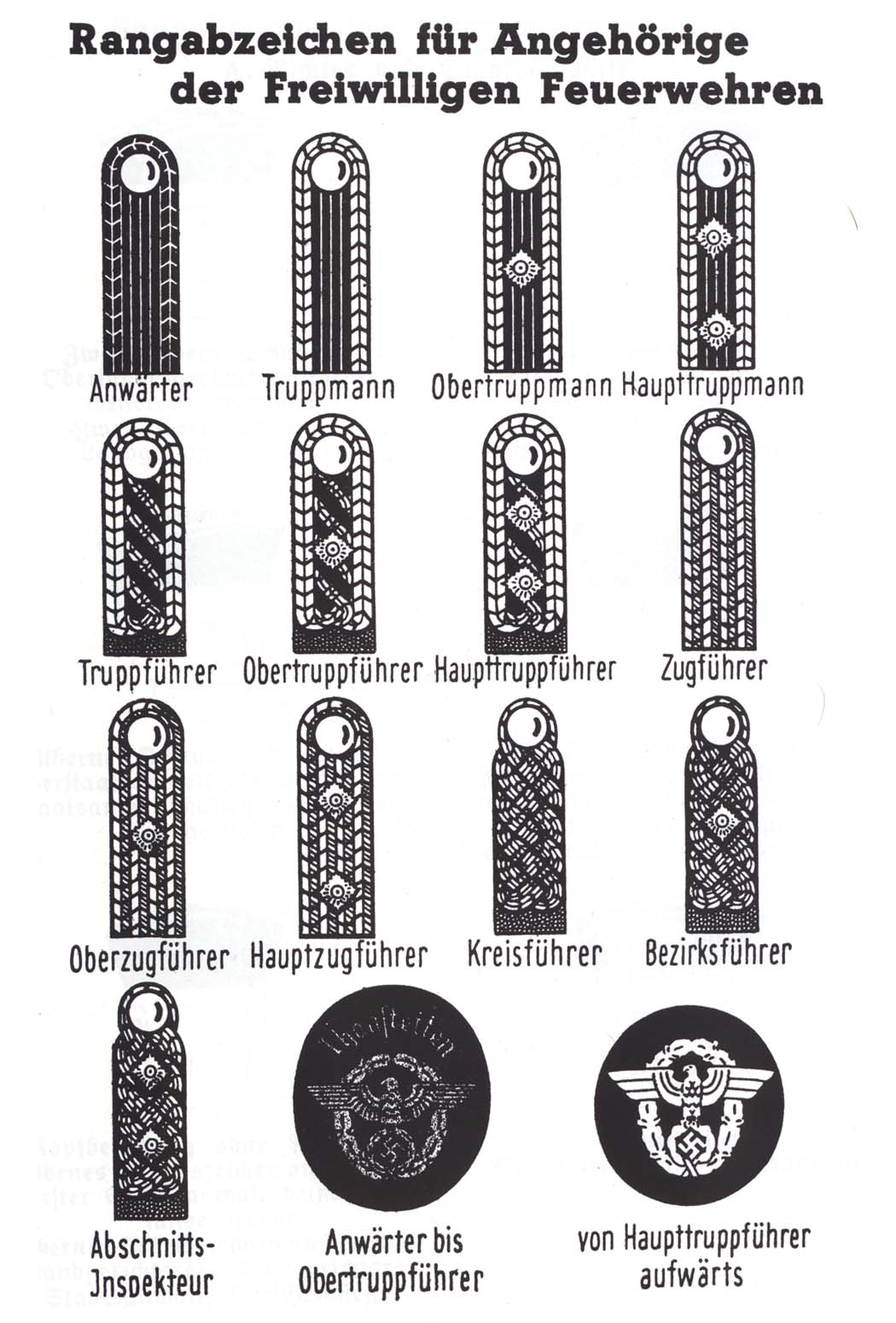 Rangabzeichen fuer Angehoerige der Freiwilligen Feuerwehren