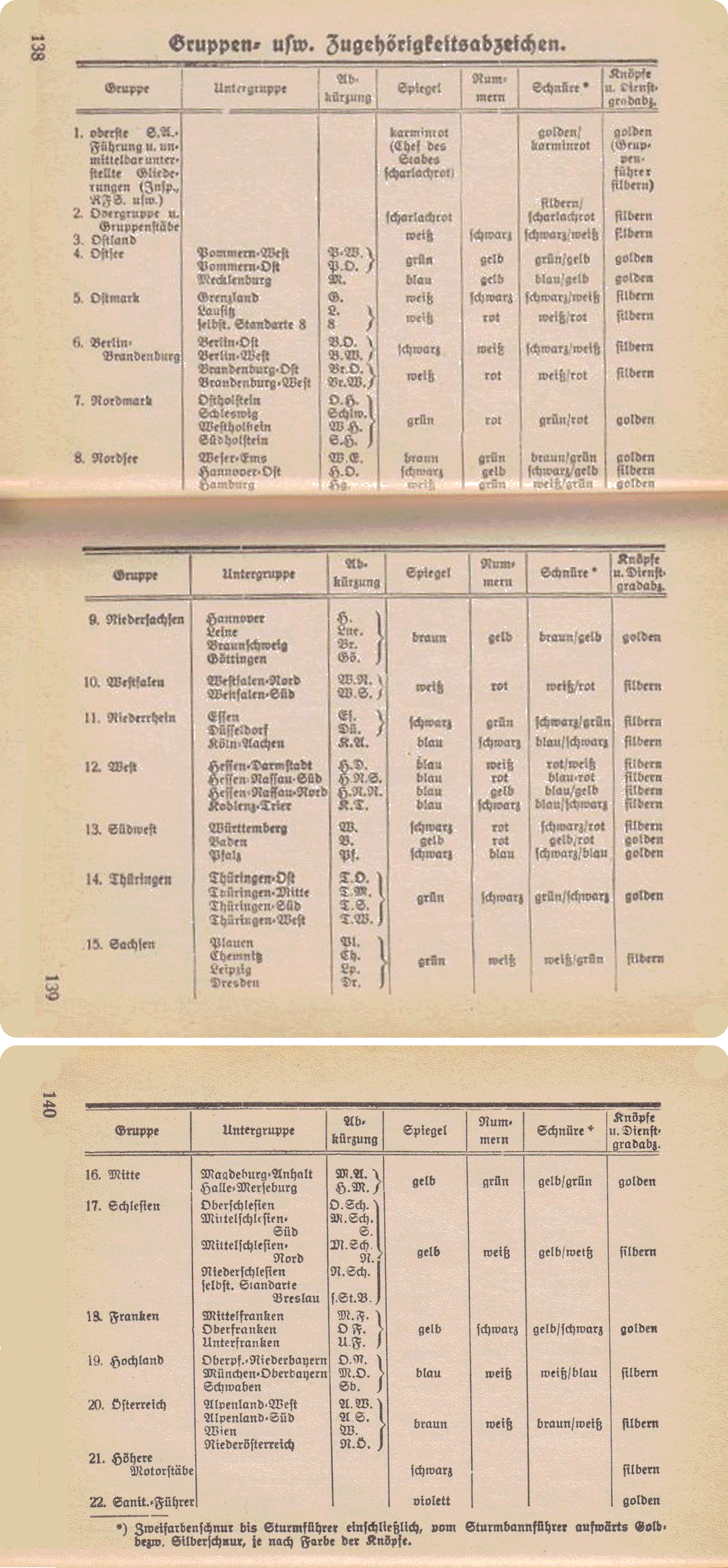 Sturmabteilungen