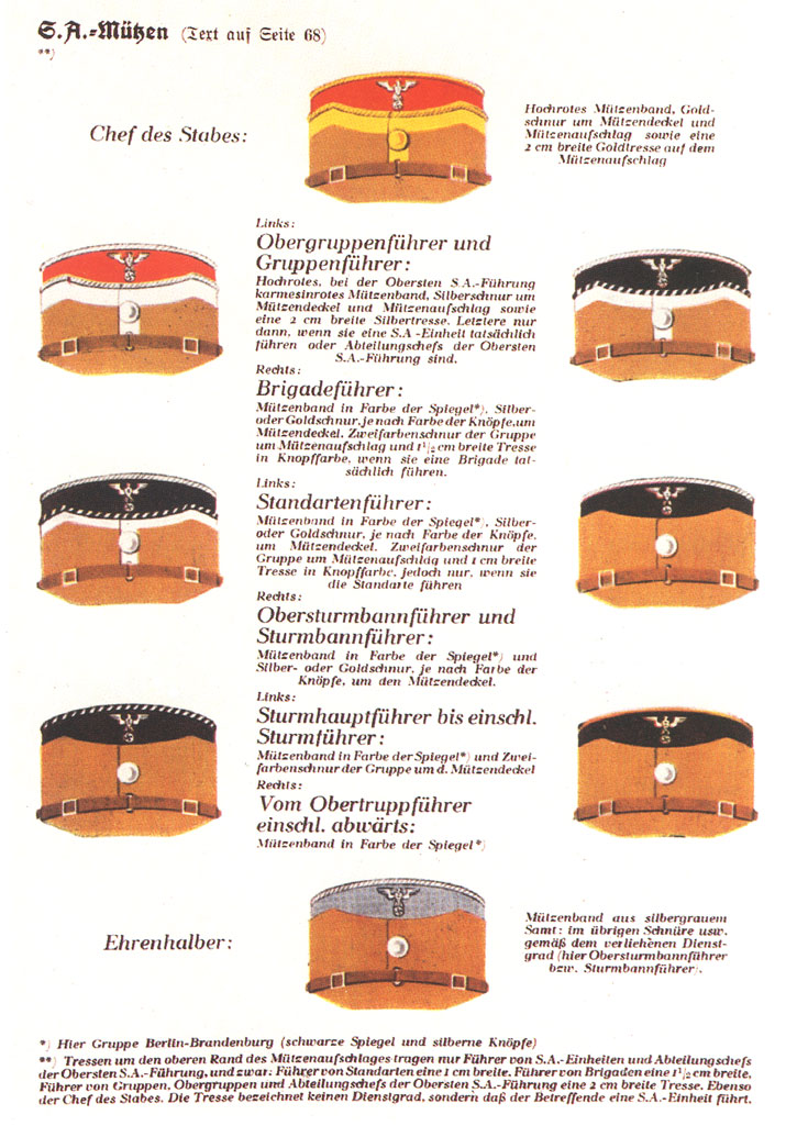 Sturmabteilungen