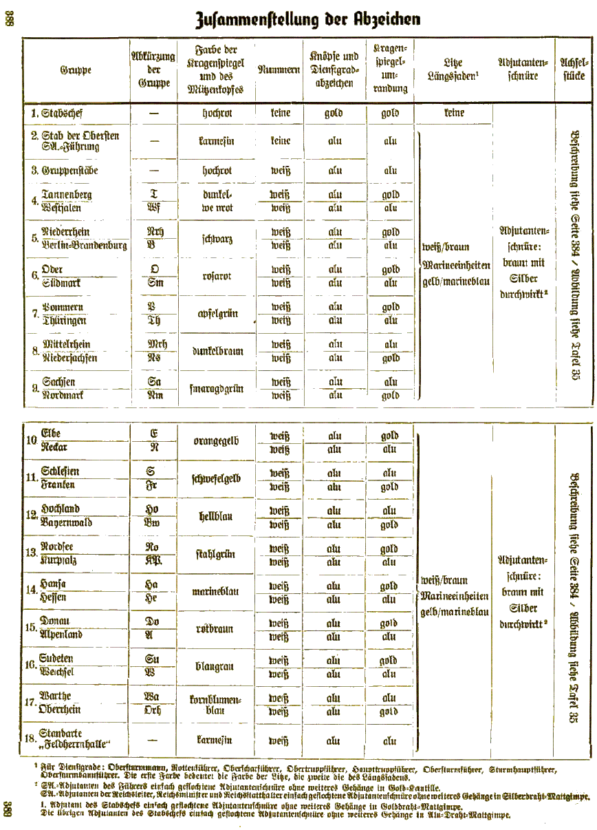 Sturmabteilungen