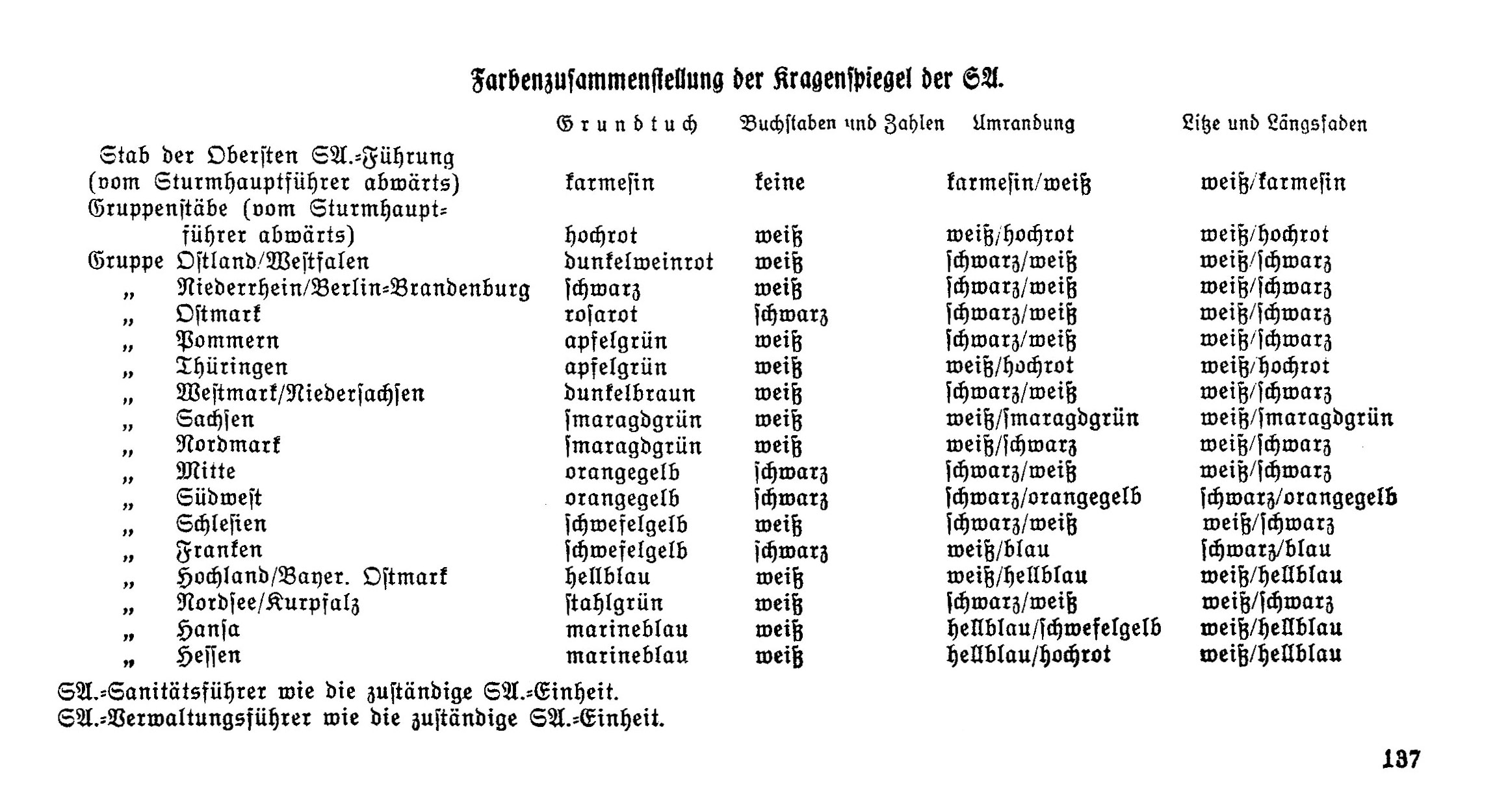 Sturmabteilungen